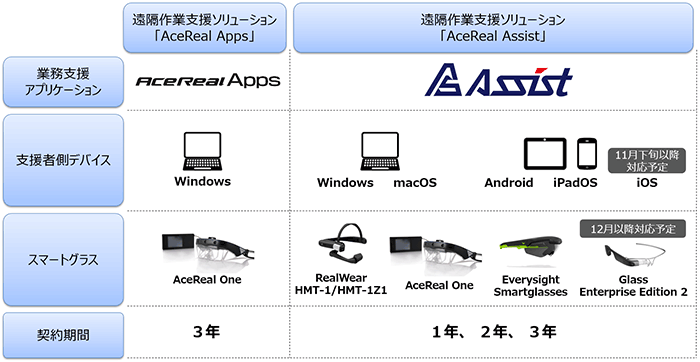 イメージ：新たな「AceReal for docomo」の全体像