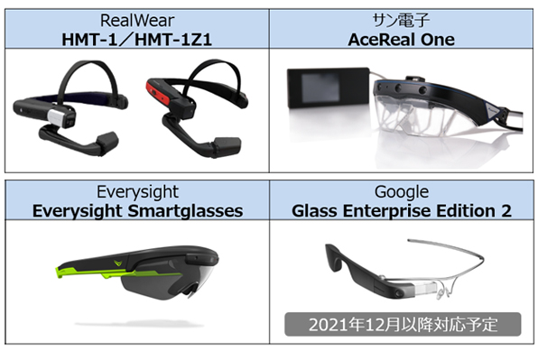 イメージ:AceReal Assist