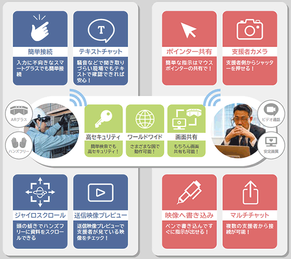 イメージ：AceReal Assist 主な機能