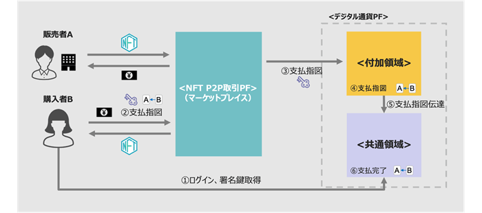 実証実験の構成イメージ