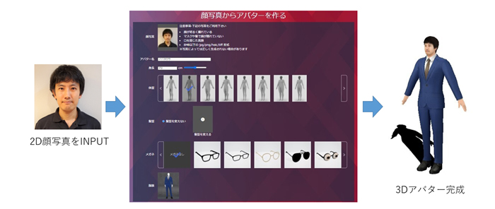 図2 アバター生成イメージ