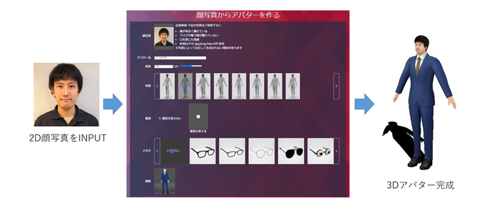 図2　アバター生成イメージ