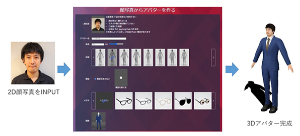 図2 アバター生成イメージ