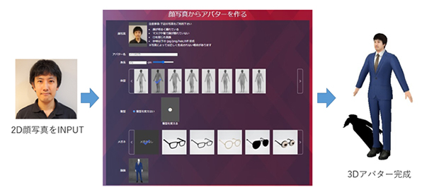 図2　アバター生成イメージ