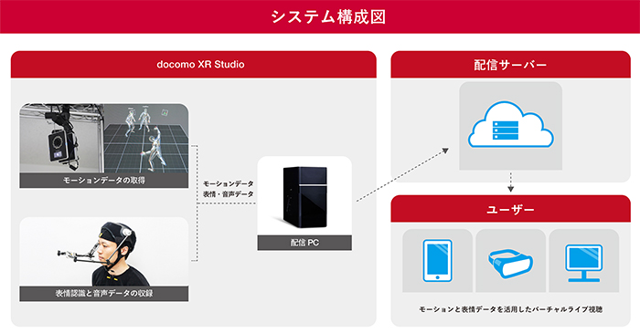 システム構成図