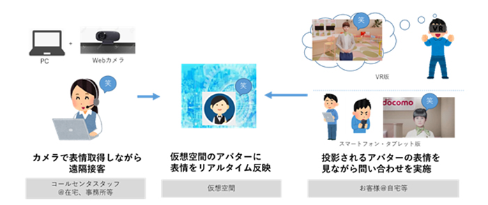 利用イメージ（概略）