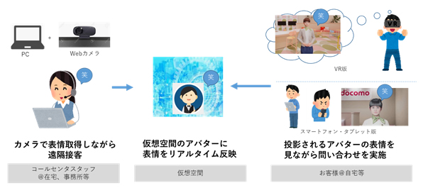 利用イメージ（概略）