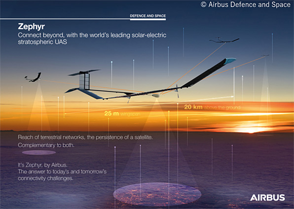 図4．エアバス社HAPS（Zephyr）