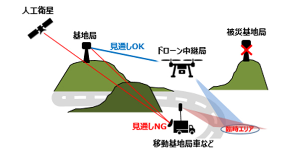 イメージ:河川や道路沿いといったエリアの端など