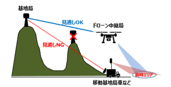 イメージ:山間部など