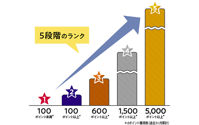 イメージ図：ランクの判定について