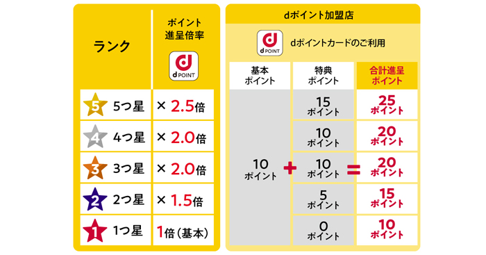 イメージ図：特典の適用イメージ