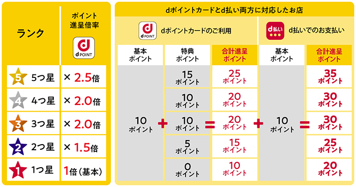 イメージ図：特典の適用イメージ