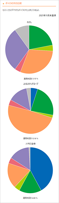 イメージ画:ポートフォリオ比較
