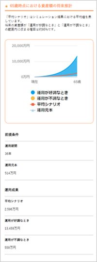 イメージ画:収益シミュレーション
