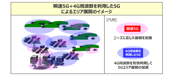瞬速5G+4G周波数を利用した5Gによるエリア展開のイメージ