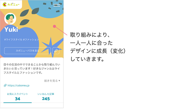 提供内容のイメージ:カボニューパス