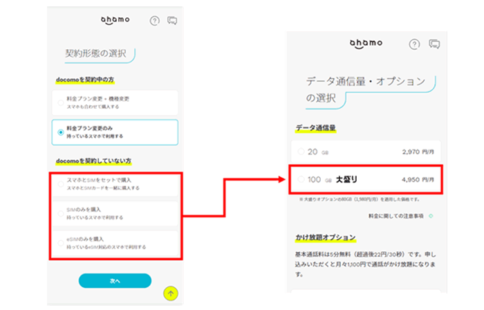 図：今後、新規でahamoをご契約いただくお客さま