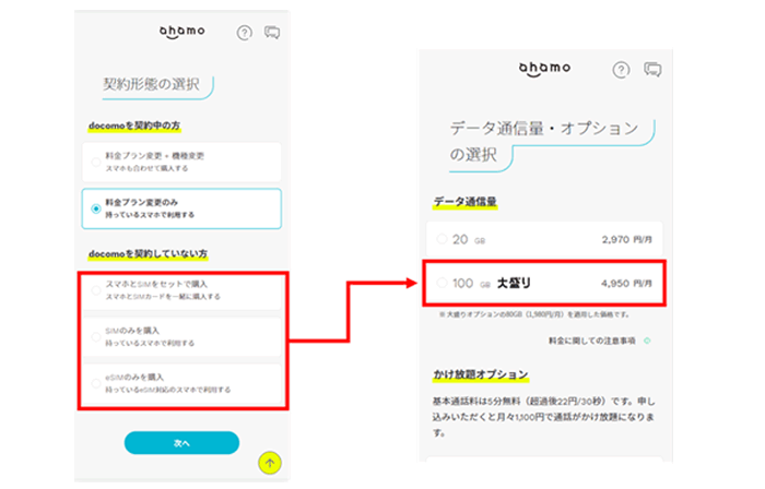 図:今後、新規でahamoをご契約いただくお客さま