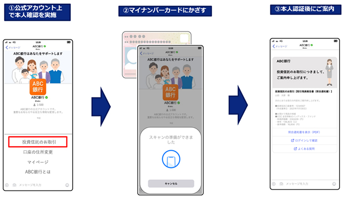 図：JPKIの利用イメージ