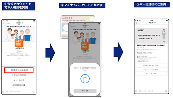 図:JPKIの利用イメージ