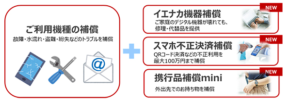 「smartあんしん補償」の補償内容