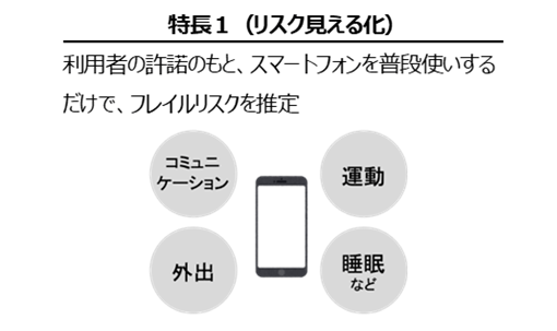 特長1 リスク見える化