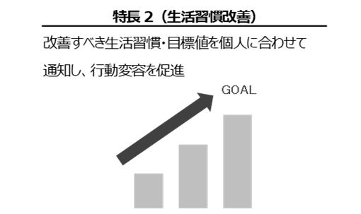 特長2 生活習慣改善