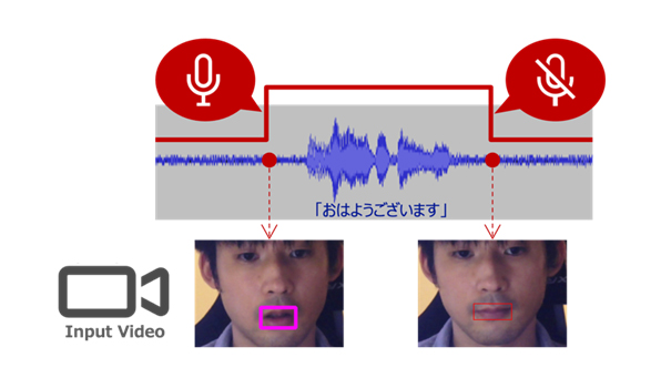 図2.発話の先読みによる自動ミュート制御