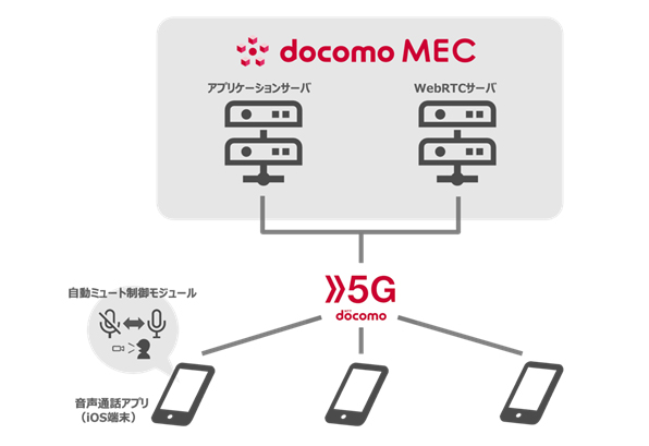 図4．システム構成図