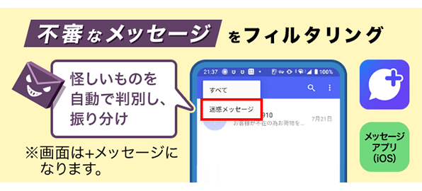 イラスト：不審なメッセージをフィルタリング