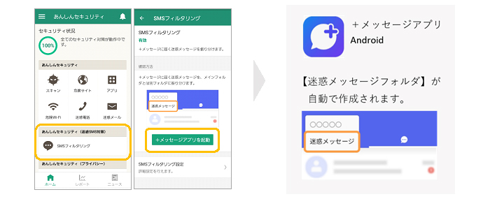 サービス内容：あんしんセキュリティ（迷惑SMS対策）