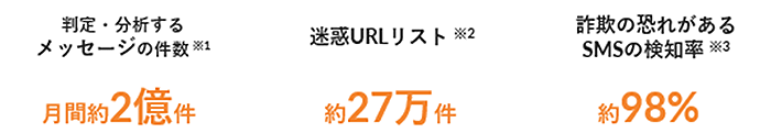 サービスの特長