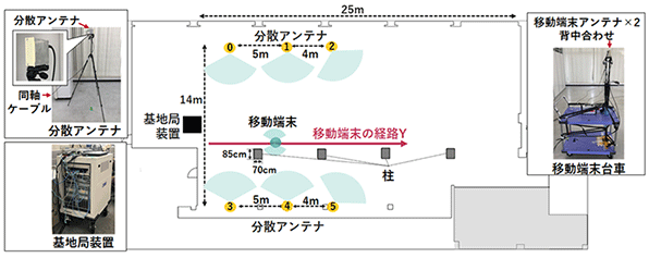 図1-1 実験エリアと実験系の概観