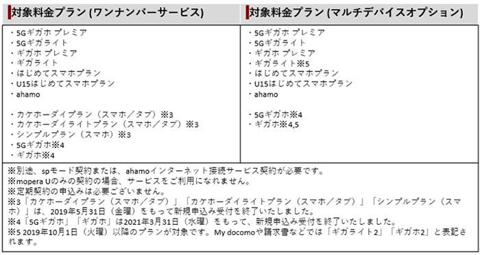 対象料金プラン