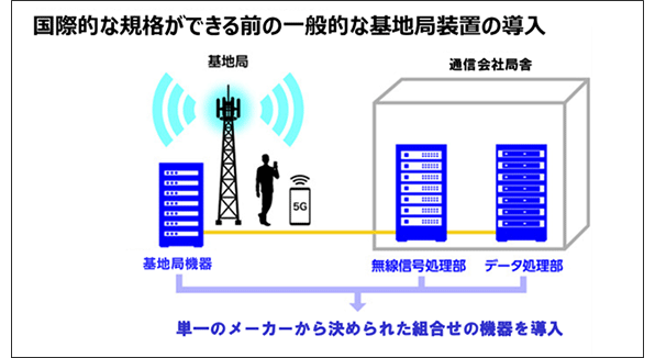 ⑦国際的な規格による認証の効果