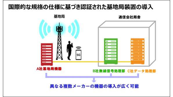 ⑦国際的な規格による認証の効果