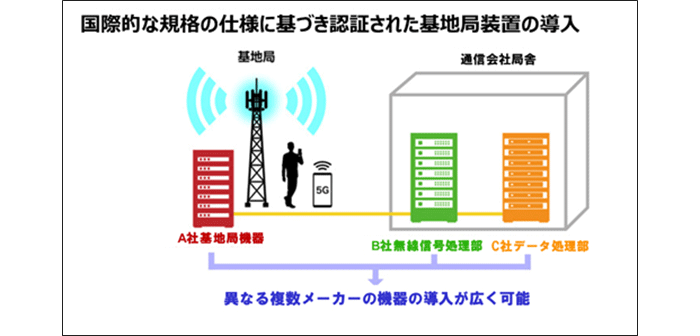 ⑦国際的な規格による認証の効果