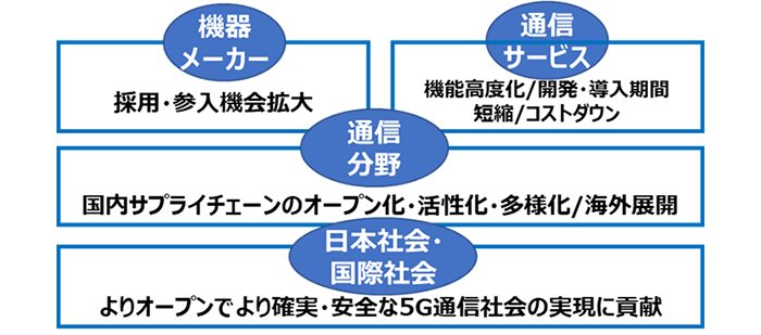 ⑧Japan OTICの効果