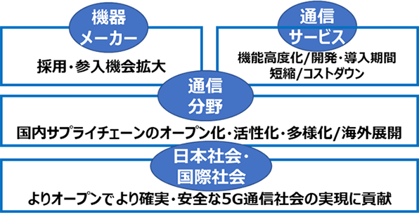 ⑧Japan OTICの効果