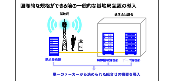 ⑦国際的な規格による認証の効果