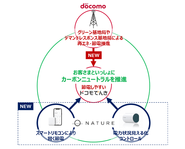 両社の協業に関するイメージ図