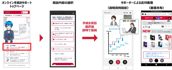 オンライン手続きサポート ご利用手順イメージ