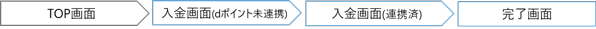 TOP画面 入金画面(dポイント未連携) 入金画面(連携済) 完了画面