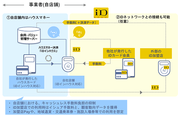 サービスイメージ