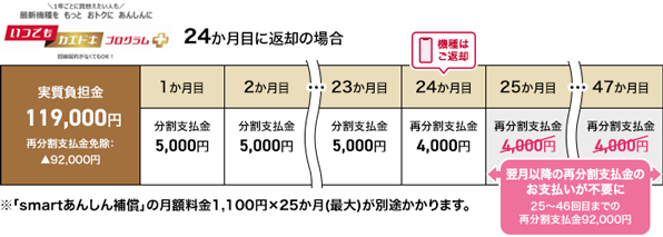 プログラム内容：④24か月目から46か月目に本特典をご利用された場合