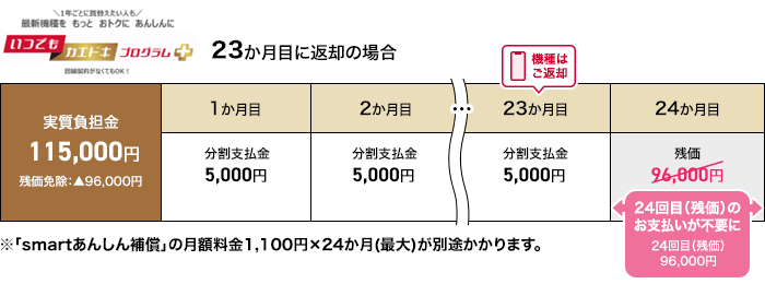 プログラム内容：③23か月目に本特典をご利用された場合