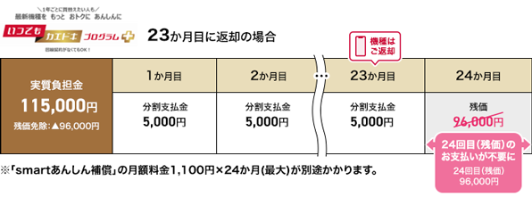 プログラム内容：③23か月目に本特典をご利用された場合