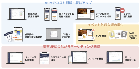 「teket」の特徴