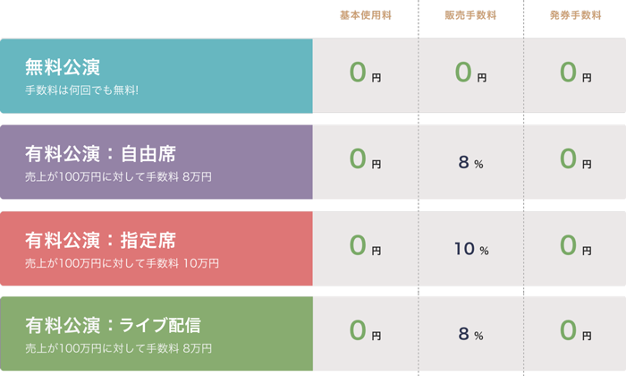 サービス料金